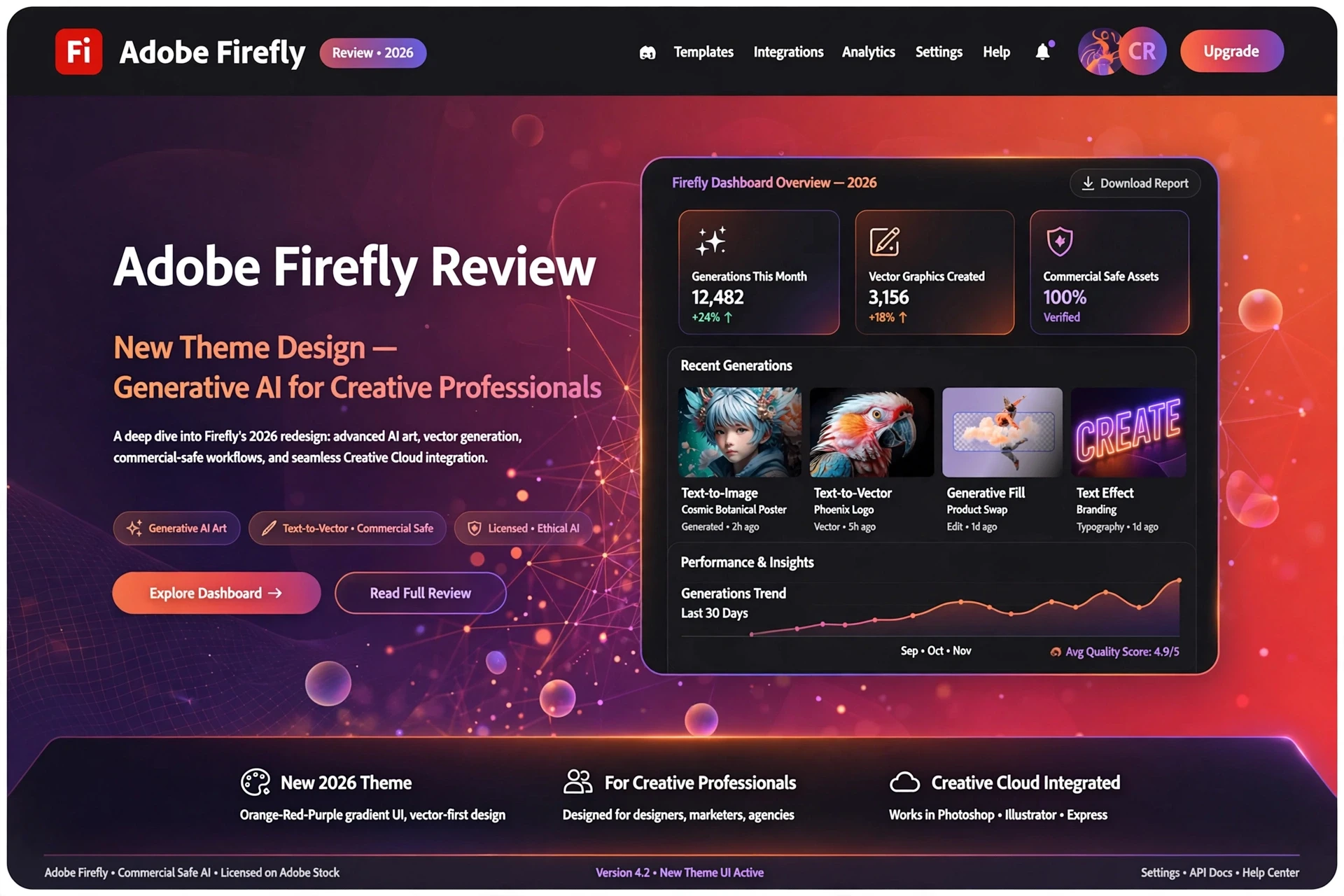 Adobe Firefly
