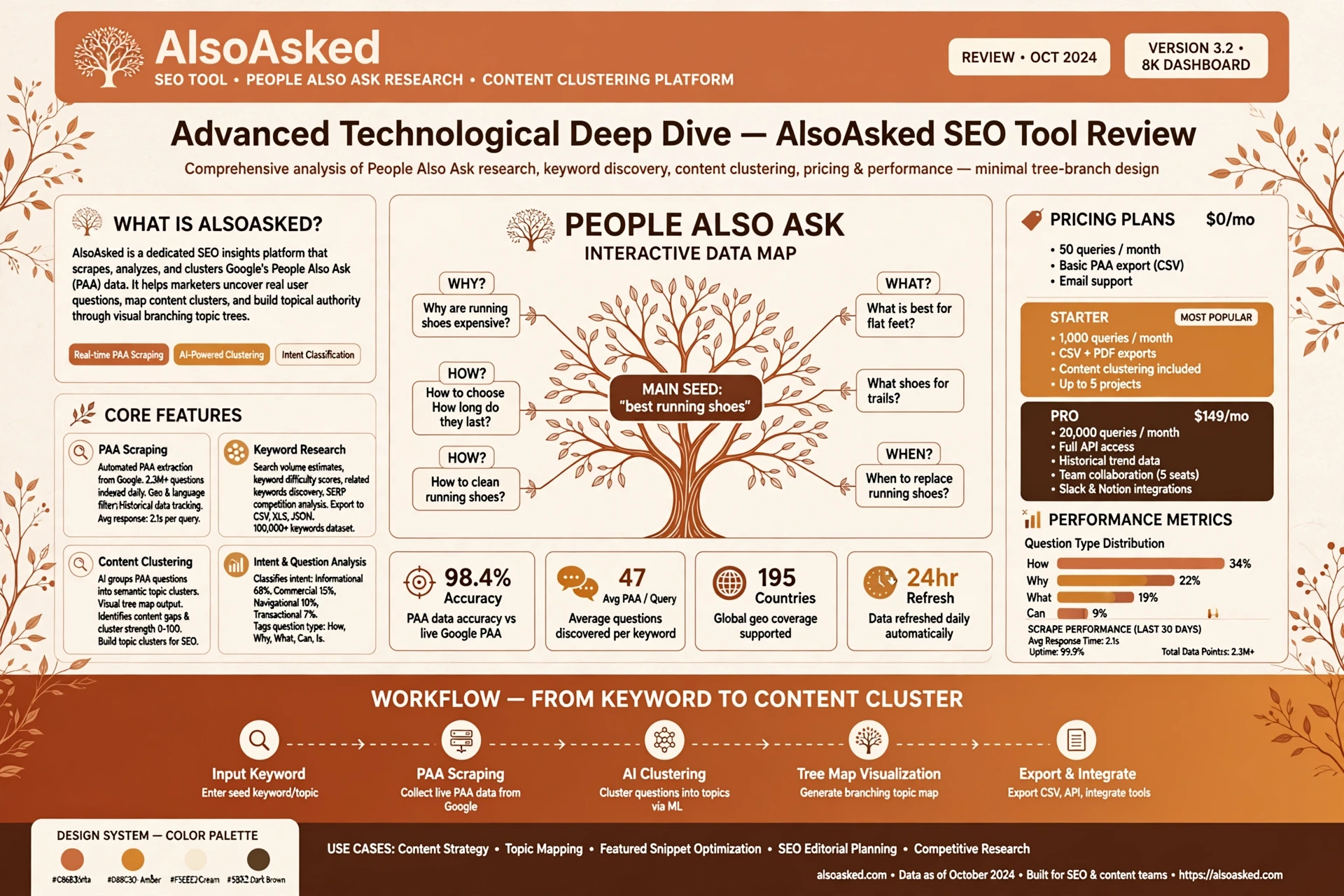 AlsoAsked