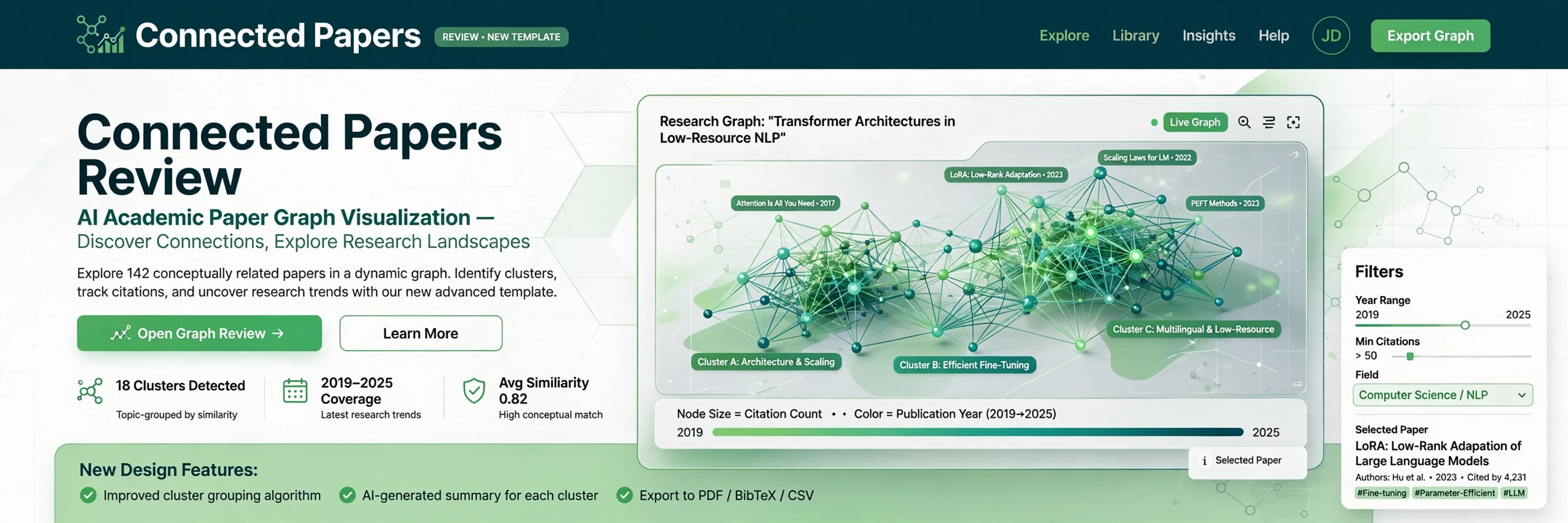 Connected Papers review