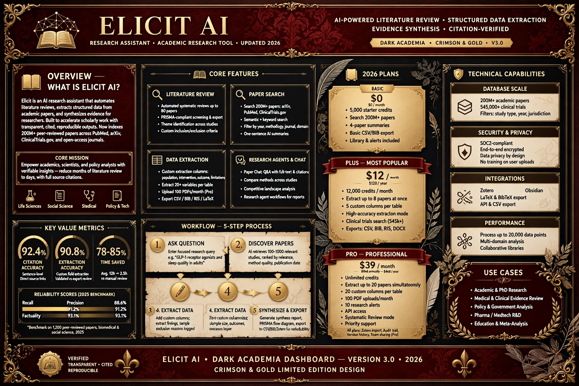 Elicit review