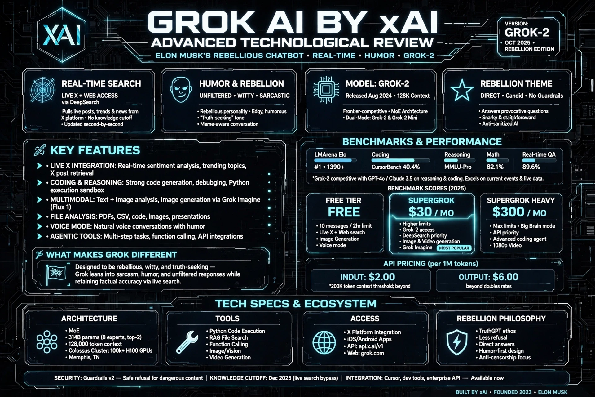 Grok