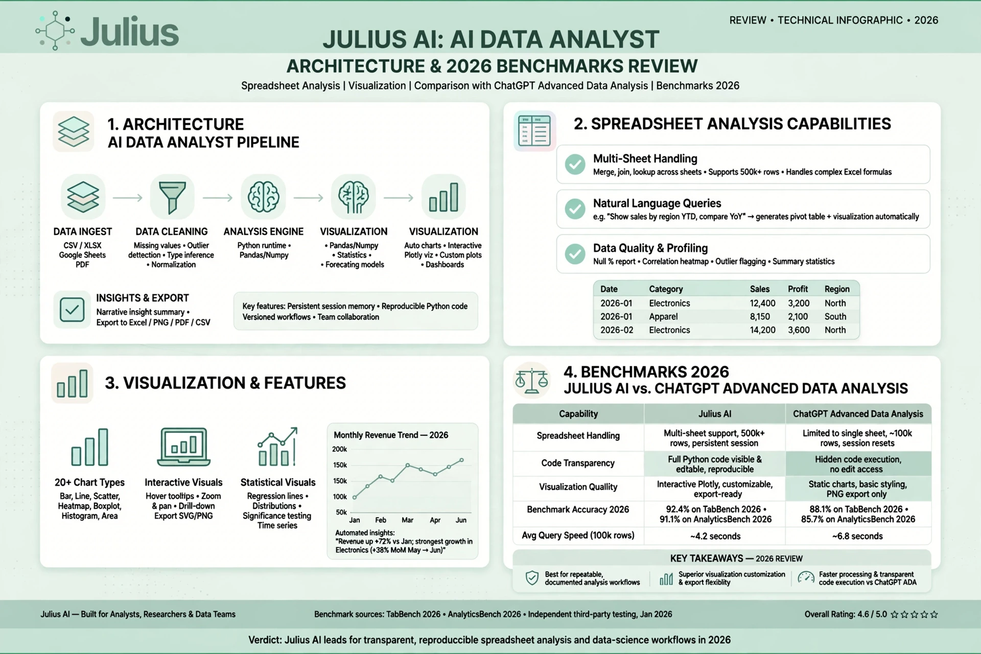 Julius AI
