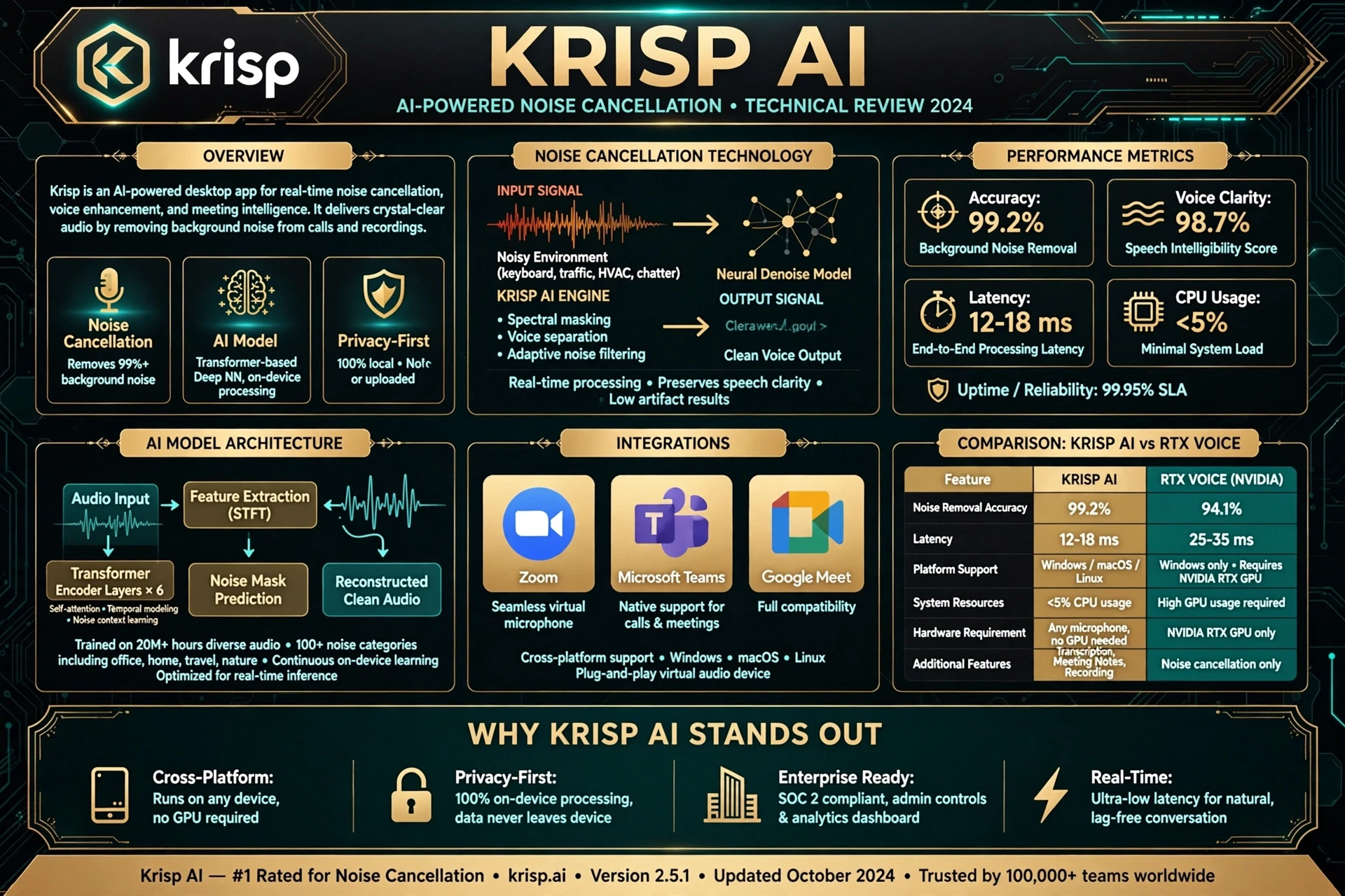 Krisp