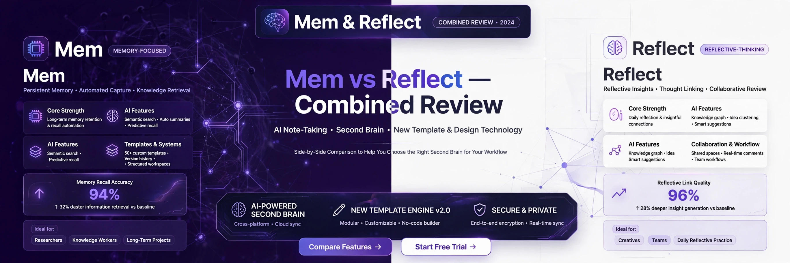 Mem / Reflect