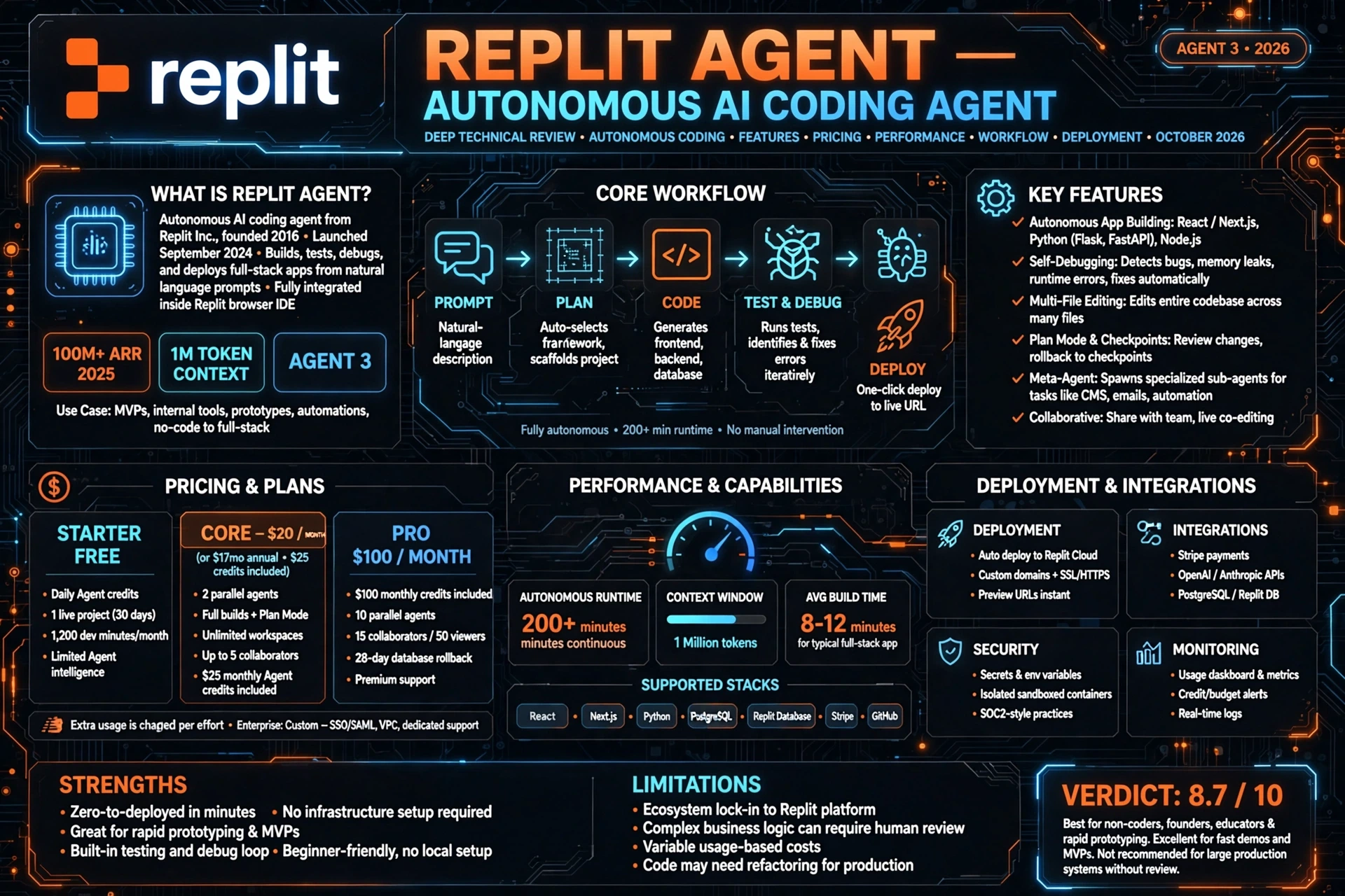 Replit Agent