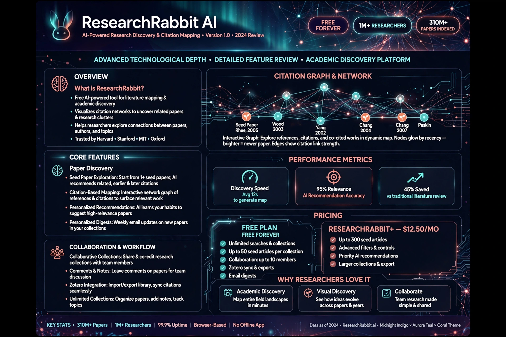 ResearchRabbit